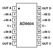 AD8604, Прецизионные КМОП операционные усилители с Rail-to-Rail входами/выходами