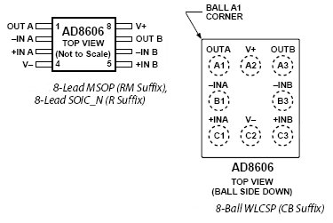 AD8606, Двухканальный прецизионный КМОП ОУ с низким уровнем шума