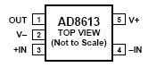 AD8613, Микромощные, малошумящие КМОП операционные усилители с Rail-to-Rail входами/выходами