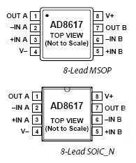 AD8617, Микромощные, малошумящие КМОП операционные усилители с Rail-to-Rail входами/выходами