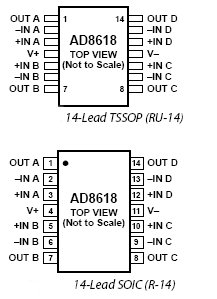 AD8618, Прецизионный КМОП ОУ с Rail-to-Rail входом/выходом на 20МГц