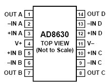 AD8630, Четырехканальный операционный усилитель с нулевым дрейфом напряжения