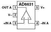 AD8631, 1,8В, 5МГц, низкопотребляющие операционные усилители с Rail-to-Rail выходами