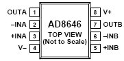 AD8646, 24МГц Rail-to-Rail операционные усилители