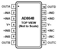 AD8648, 24МГц Rail-to-Rail операционные усилители