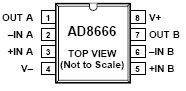 AD8666, 16В, 8МГц Rail-to-Rail операционные усилители