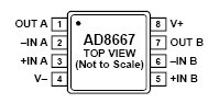 AD8667, Прецизионный КМОП операционный усилитель с малым уровнем шумов