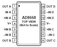 AD8668, 16В, 8МГц Rail-to-Rail операционные усилители