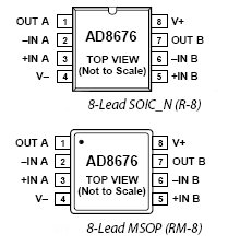 AD8676, Ультрапрецизионные, двухканальные операционные усилители