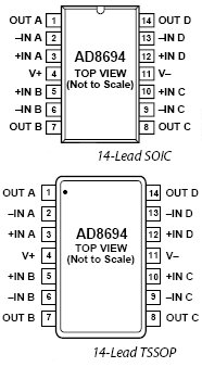 AD8694, Малошумящие КМОП операционные усилители с Rail-to-Rail выходами
