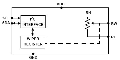 ISL90726W, Одноканальный, 128-позиционный, низкопотребляющий цифровой потенциометр (XDCP™)