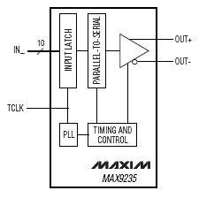 MAX9235, ИС 10-разрядного параллельно-последовательного преобразователя с быстродействием 400Мб/с в корпусе TQFN 3мм х 3мм
