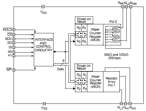 X9261U, Двухканальный, 256-позиционный, низкопотребляющий цифровой потенциометр (XDCP™)