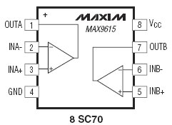 MAX9615, Эффективные, маломощные операционные усилители с функций автоматической калибровки
