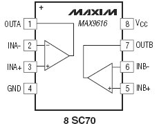 MAX9616, Маломощные компактные операционные усилители работают с сигналами ввода-вывода, имеющими уровень равный напряжению питания