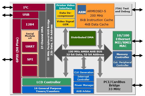 NS9775, Производительный 32-разрядный процессор на базе ядра ARM926EJ-S с контроллером ЖКИ