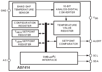 AD7414, 10-битный цифровой датчик температуры, с интерфейсом SMBus/I2C, в 6-выводном корпусе SOT-23