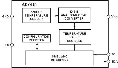 AD7415, 10-битный цифровой датчик температуры, точностью ±0.5°C, в 5-ти выводном корпусе SOT-23