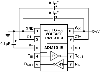 ADM101EA, Приемник/передатчик RS-232 с защитой от электростатического разряда серии Craft Port<sup>TM</sup> для мобильных применений