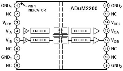 ADuM2200ARWZ, Двухканальный цифровой электромагнитный изолятор серии iCoupler
