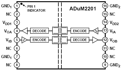 ADuM2201ARWZ, Двухканальный, двунаправленный (1+1) цифровой электромагнитный изолятор серии iCoupler