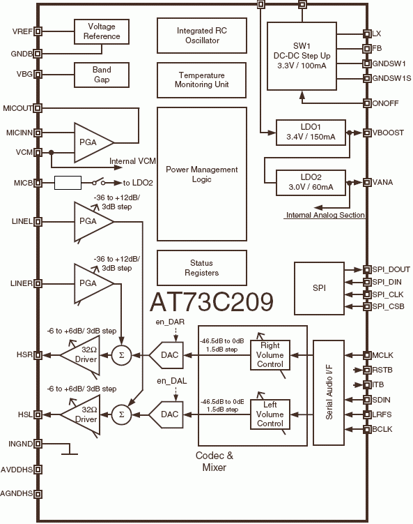 AT73C209, Интегральная схема контроллера электропитания и аудиокодека