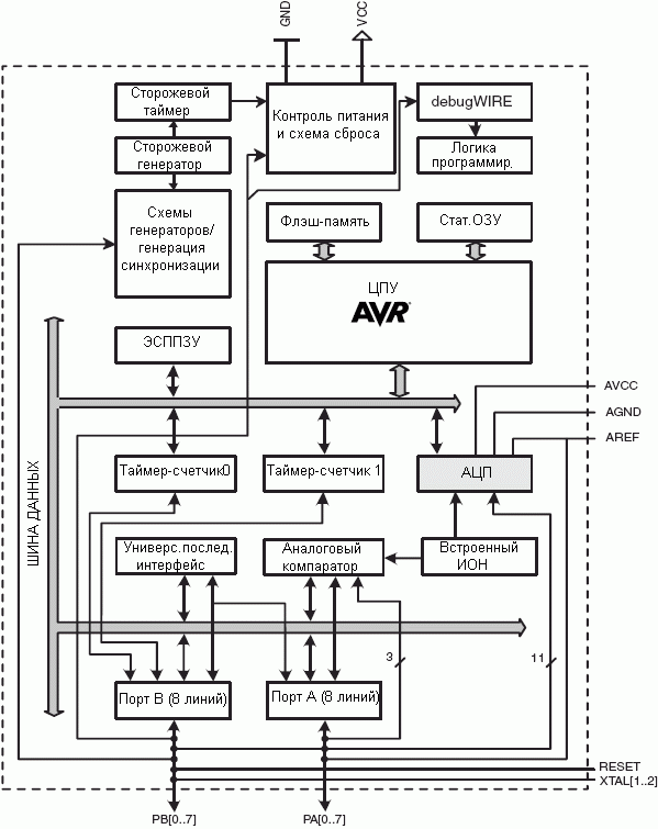ATtiny261, 8-разрядные AVR-микроконтроллеры с внутрисистемно-программируемой Flash памятью размером 2 кбайт
