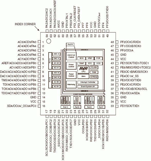 ATxmega64A3, 8/16-битные микроконтроллеры AVR с внутрисистемно-программируемой Flash памятью размером 64 кбайт