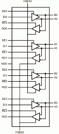 DS91M040, Счетверенный M-LVDS трансивер на частоту 125 МГц