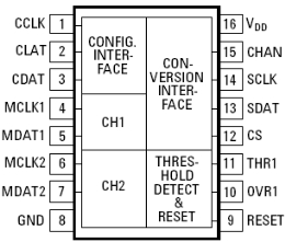 HCPL-0872, Микросхема цифрового интерфейса