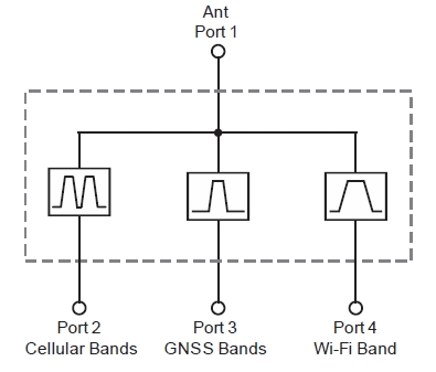 ACFM-W1G7, Антенный трехканальный триплексер, интегрирующий фильтры диапазонов частот средне-/высокочастотной сотовой связи (LTE), глобальных навигационных спутниковых систем (GNSS) и стандарта беспроводной передачи данных Wi-Fi 