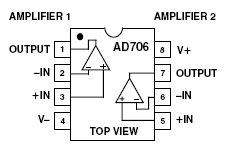 AD706, 2-х канальный операционный усилитель с высокоомными входами