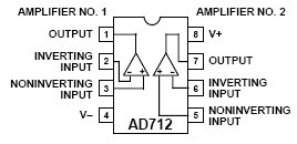 AD712, Прецизионные, двухканальные, высокопроизводительные операционные усилители с BiFET входами