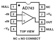 AD743, Операционные усилители с BiFET входами и низким уровнем шумов