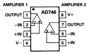 AD746, Прецизионные, двухканальные операционные усилители с BiFET входами