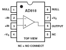 AD818, Низкопотребляющие видео операционные усилители