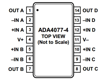 ADA4077-4, Малошумящие прецизионные операционные усилители с входным напряжением 30 В, частотой входного сигнала 4 МГц и низким энергопотреблением