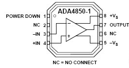 ADA4850-1, Высокоскоростные операционные усилители