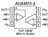 ADA4851-2, Высокоскоростные операционные усилители