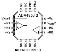 ADA4853-2, Низкопотребляющие видео операционные усилители с Rail-to-Rail выходами