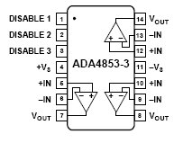 ADA4853-3, Низкопотребляющие видео операционные усилители с Rail-to-Rail выходами