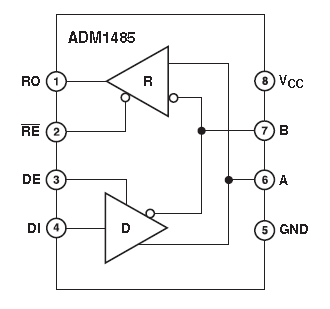 ADM1485, 5-вольтовый малопотребляющий приемопередатчик RS-485