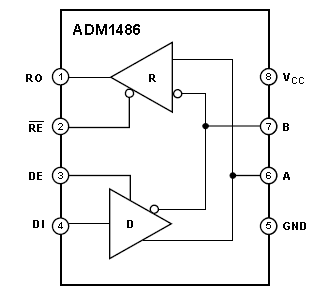 ADM1486, 5-вольтовый приемопередатчик RS-485 для сетей PROFIBUS