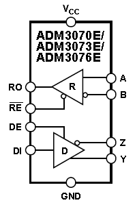 ADM3070E, 3.3-вольтовый приемопередатчик RS-485/RS-422 с защитой от электростатического разряда ±15 кВольт