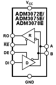ADM3072E, 3.3-вольтовый приемопередатчик RS-485 с защитой от электростатического разряда ±15 кВольт