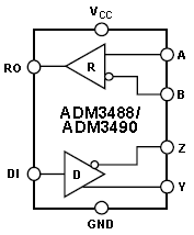 ADM3488, 3-вольтовый приемопередатчик RS-485/RS-422 с ограничением скорости нарастания напряжения выходного сигнала