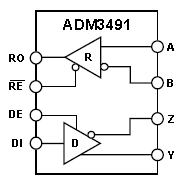 ADM3491, 3-вольтовый приемопередатчик RS-485/RS-422