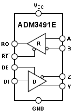 ADM3491E, 3-вольтовый приемопередатчик RS-485/RS-422 с защитой от электростатического разряда ±15 кВольт