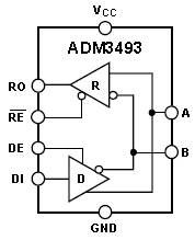 ADM3493, 3-вольтовый приемопередатчик RS-485 с ограничением скорости нарастания напряжения выходного сигнала