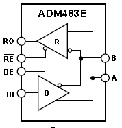 ADM483E, 5-вольтовый приемопередатчик RS-485 с защитой от электростатического разряда ±15 кВольт